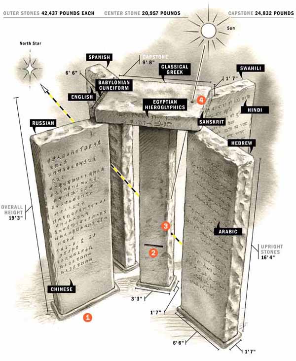 Guidestones